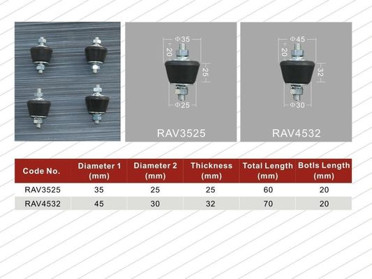 Gepersonaliseerde grootte Rubber Vibration Damppers voor airconditioners Nanfeng Process Milling