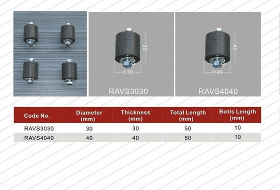 Gepersonaliseerde grootte Rubber Vibration Damppers voor airconditioners Nanfeng Process Milling