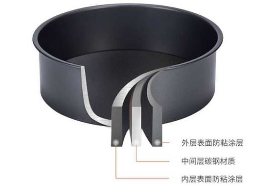 Verstelbare cake mousse vorm met roestvrij staal cake ring 6-12 inch bakplaat